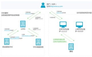 百度云加速官网，优化全球访问，提升网站性能
