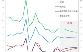 探索中国双线发展的稳定性及其未来展望