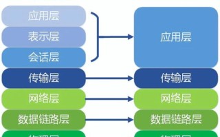 美国服务器IP段能自主选择吗？