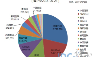 国内域名有哪些，全面解析与选择指南