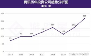 5位纯数字COM域名价值探析，稀缺性、市场趋势与投资策略