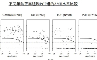 AMH稳定性，探索关键影响因素及其在临床实践中的意义