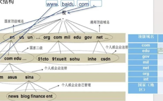 一个顶级域名可以解析出多少个二级域名？