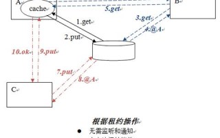 如何架构一个高效稳定的网站服务器