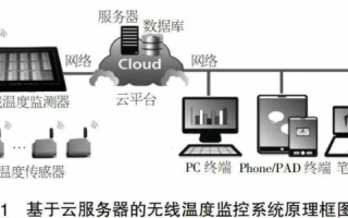 云服务器上搭建数据库后的使用指南