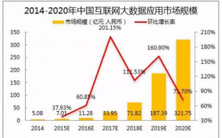 大数据时代下，中大数据的兴起与应用探讨