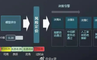 深度分析，红黑互联评测—信息技术无缝对接的先锋实践