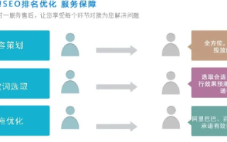同一服务器下不同域名域名指向的网站内容与关键词优化策略
