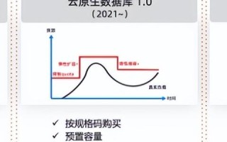 阿里云服务器怎么安装MySQL数据库步骤