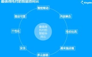 资网互联的稳定之道，技术、管理与用户需求的和谐统一