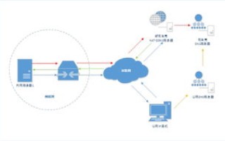 花生壳现在是不是又不能用了免费域名的深度解析