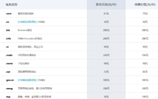 我想申请一个国际域名，一年费用概览及注册指南