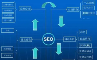 如何将做好的网站主页关联到域名