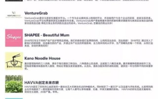怎样申请www.com这样的免费空间