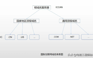 空间与域名，备案的灵活性及合规性探讨