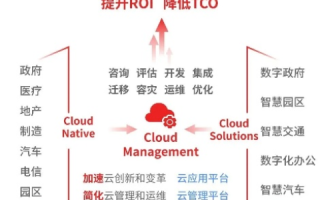 探秘优友云计算，一款高效便捷的企业上云选择