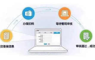 在万网购买的域名和空间不备案的后果