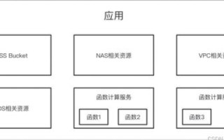 一、域名的定义与构成