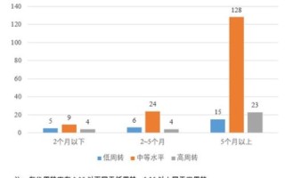 深度剖析，常州空间的综合性能评测与分析