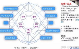 安信网络，稳定性分析与其在现代社会中的重要性
