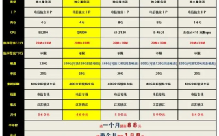 双线游戏服务器租用哪家比较好价格还便宜