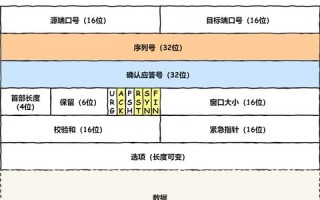 在TCPIP域名系统中主机名格式解析