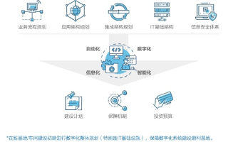 网胜科技，引领数字化转型，开启企业新篇章