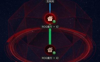 通用网址与域名的管理后台，探索整合与协同