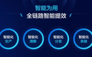 领秀互联，打造赋能新时代的高效智能平台