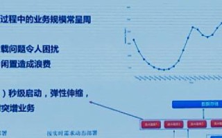 腾讯云代理哪个好，深度解析与选择指南