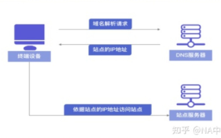 两个域名绑定同一个网站访问显示不同，揭秘背后的技术原理与优化策略