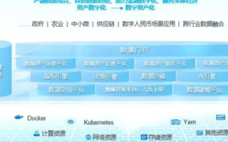 神州数据，挖掘数据价值，赋能数字经济