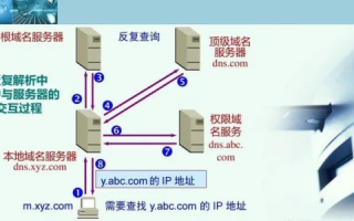 名词解释，什么是域名系统