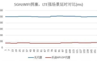 揭秘超快网络，稳定性解码，速度与稳定并重