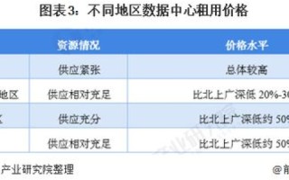 西部数码域名费一年是多少？详解西部数码域名注册费用及优势