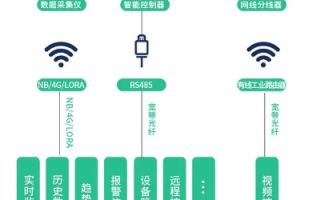 重塑数字世界，亿林网络评测引领互联网实测新纪元