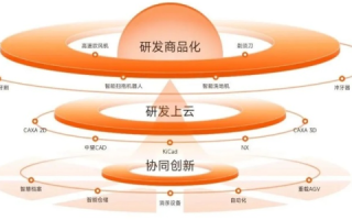 桔子云，探索数字化时代下的创新云服务