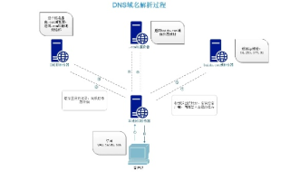 阿里云DNS解析域名多久生效，全面解析与最佳实践