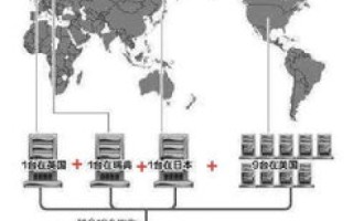 全球互联网基石，美国DNS根域名服务器分布与影响解析