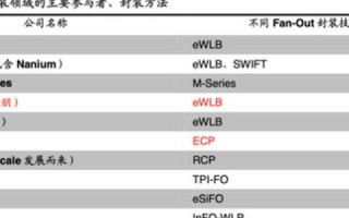 顶级域名，解析TOP的域名层级与重要性