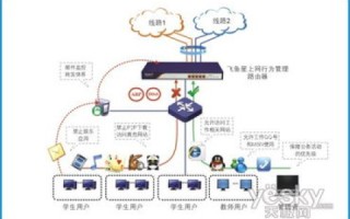 腾讯云服务器IO卡死问题深度解析与解决方案