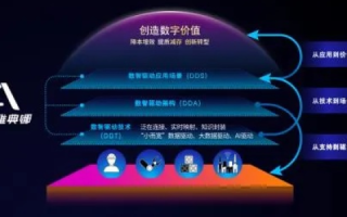 华启数据，重塑数据价值，驱动数智化时代新变革