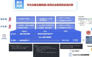 云服务器ECS，重塑企业IT架构的云端基石