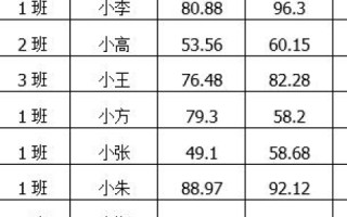 Internet域名中的域类型及其代表机构