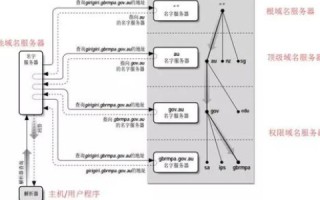 域名查询过程中根域DNS服务器的作用与解析流程