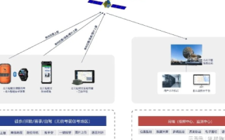 华通互联评测，重塑数据传输新生态的通信解决方案