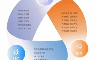 思朴互联官网，重塑数字化时代的沟通桥梁