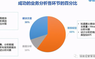 高效可靠的阳光数据评测，提升业务价值的利器