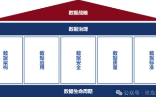 金狮数据，开启高效大数据管理的新篇章