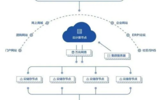云服务器，重塑企业IT架构的五大优势